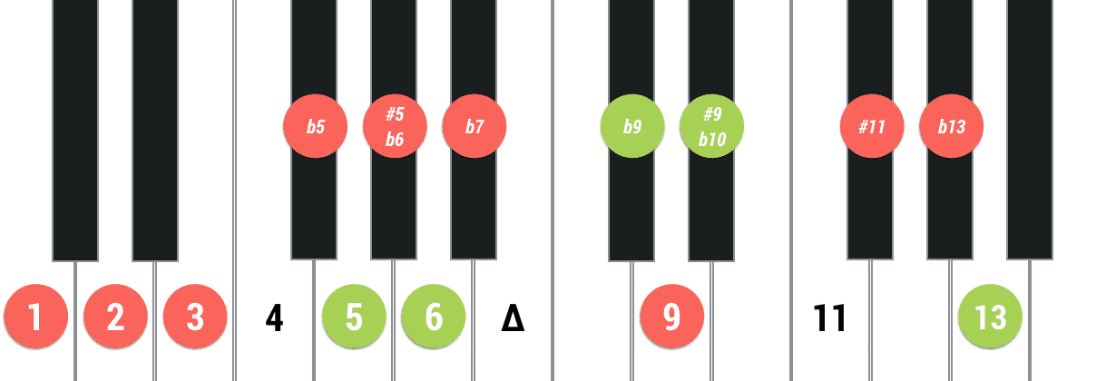 Chord symbols - meaning, ear training and exercises for singers